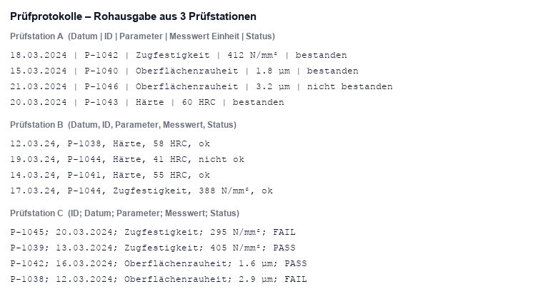 Rohausgabe aus 3 Prüfstationen